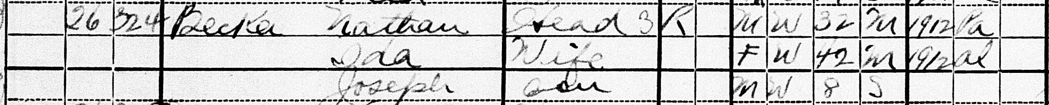 Nathan Becker household in 1920 census